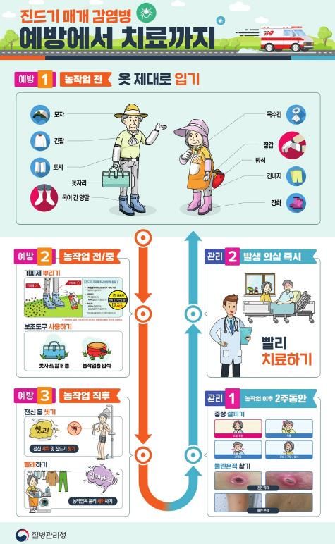 오산시, 추석연휴 야외활동 시 진드기매개감염병 예방수칙 준수당부