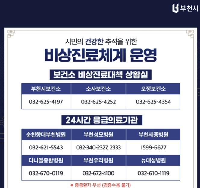 2025년 추석 연휴 문 여는 병·의원 및 약국 안내 카드