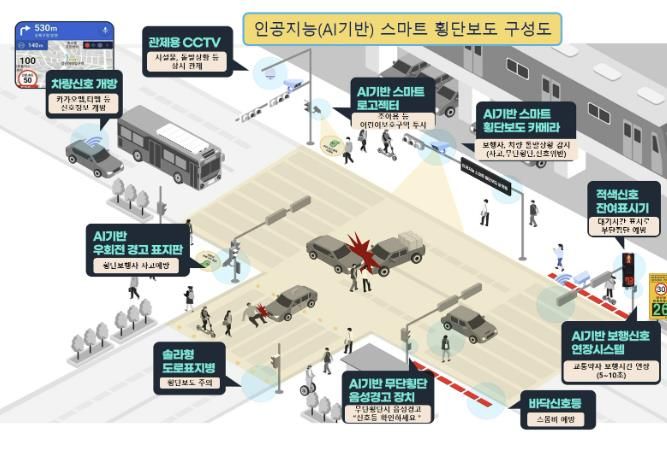처인구 함박초 인공지능(AI) 기반 '스마트 횡단보도' 설치 구성도