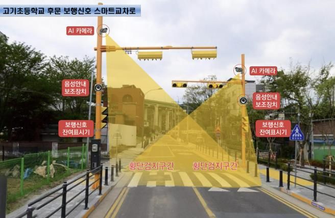 고기초등학교 후문에 설치된 보행신호 스마트교차로