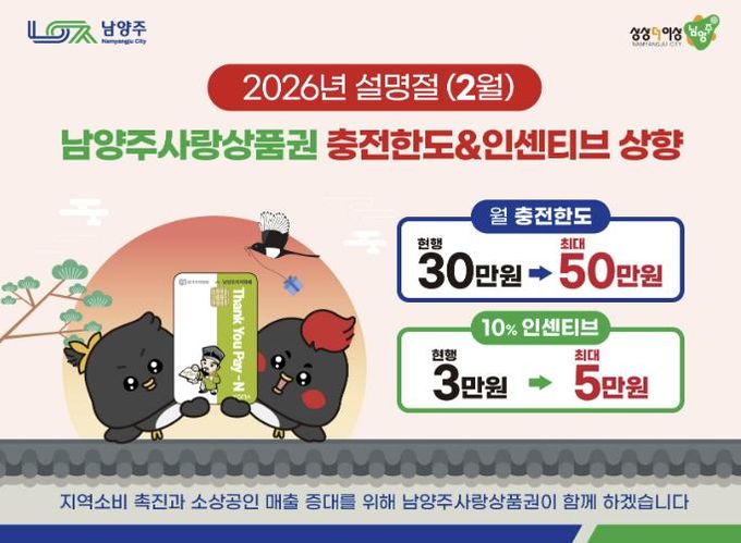 남양주시, 설 맞이 '남양주사랑상품권' 인센티브 한도 상향… 최대 5만 원 혜택