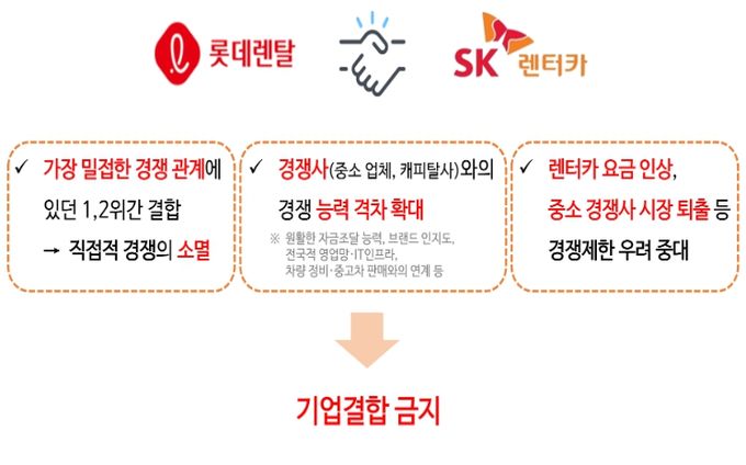 SK렌터카 - 롯데렌탈 기업결합 심사 결과 요약