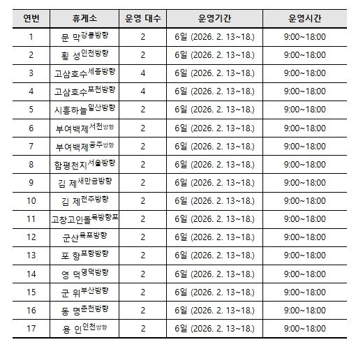 전기차 이동형 충전서비스 운영 휴게소 현황