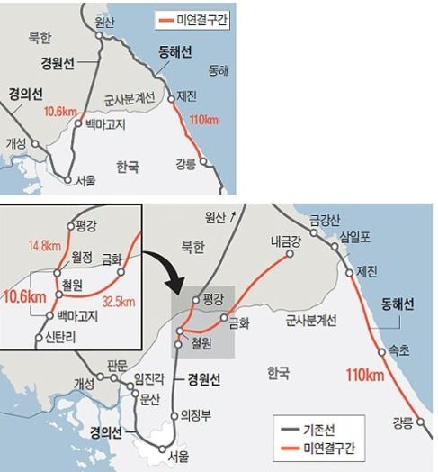 남북관광프로그램