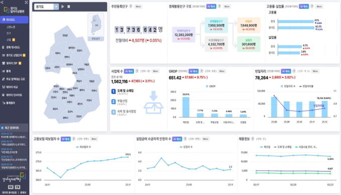 경기도일자리상황판 메인화면